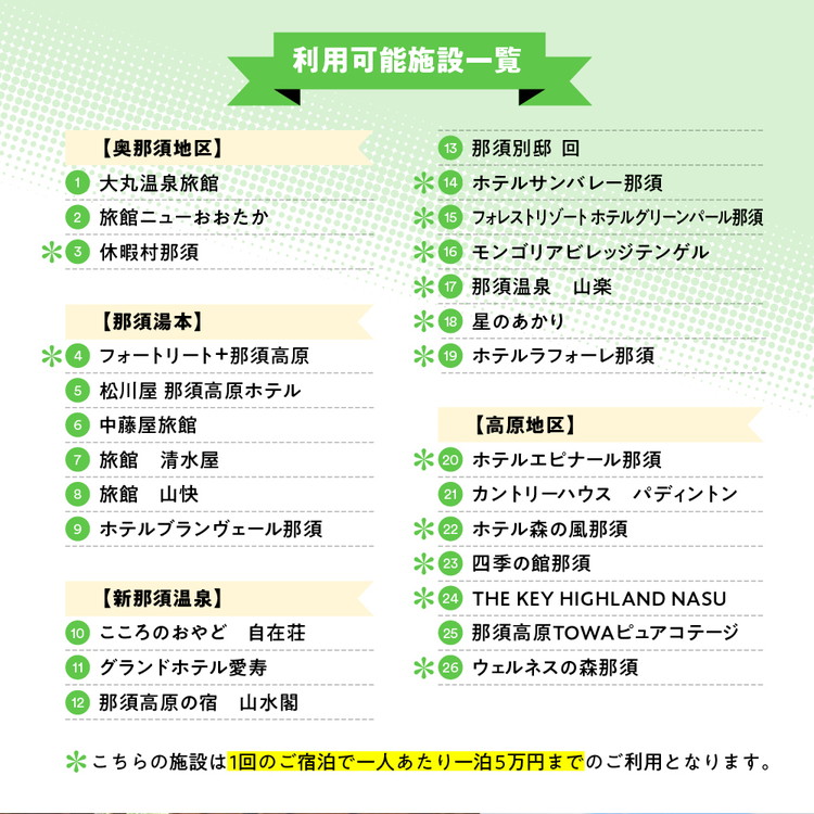 那須温泉旅館協同組合 ご宿泊利用券 30,000円分（3,000円×10枚）〔G-16〕｜宿泊 旅行 チケット 宿泊券 温泉 露天風呂 旅行券 ホテル  観光 国内旅行 那須 栃木県 那須町 | 栃木県那須町 | JRE MALLふるさと納税