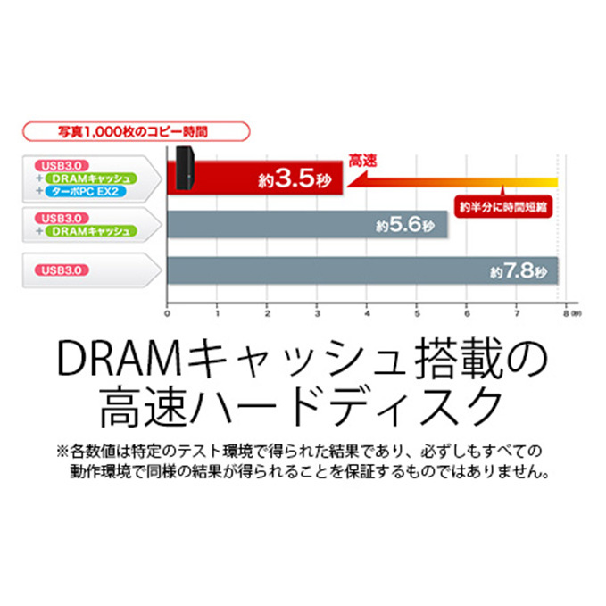 即納再入荷□BUFFALO バッファロー USB3.0対応 外付けHDD 4.0TB ブラック HDLDS4.0U3BA 2TB～