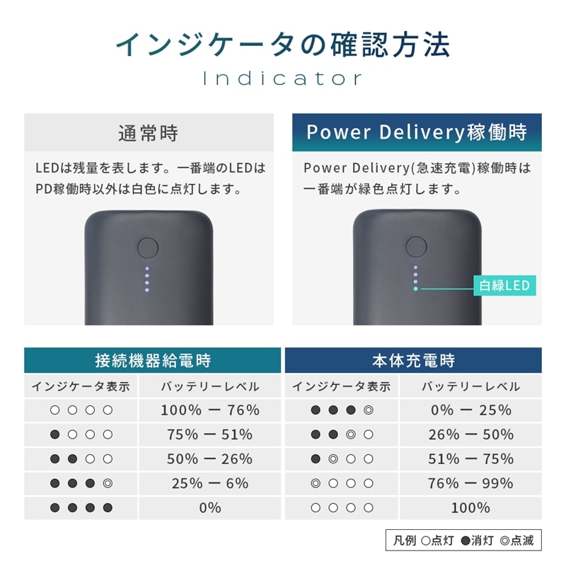 MOTTERU(モッテル) PD60W出力対応 モバイルバッテリー 大容量
