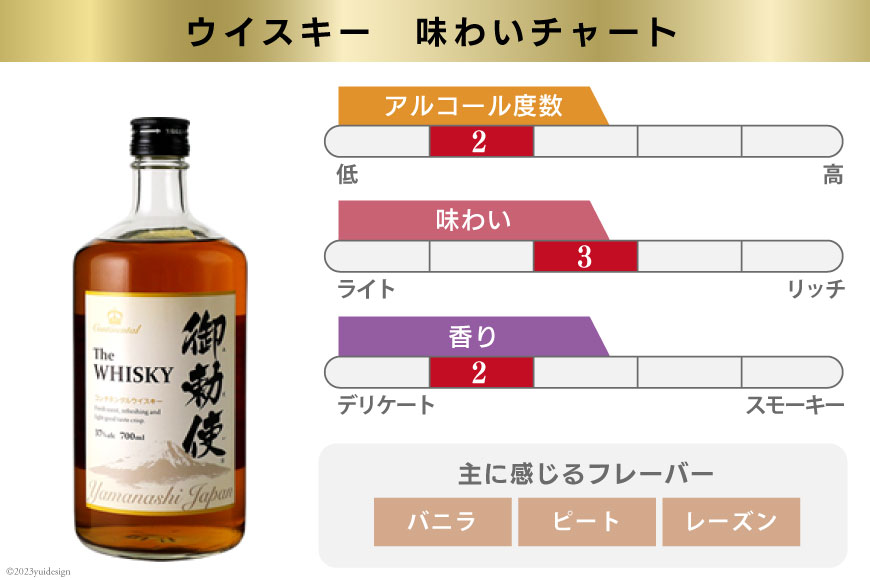 宅飲みの強い味方！】御勅使ウイスキー4L×4本セット [ サン．フーズ 山梨県 韮崎市 20740620 ] | 山梨県韮崎市 | JRE  MALLふるさと納税