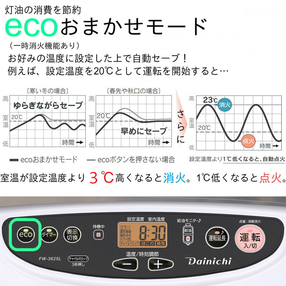 石油ファンヒーター デジタル表示 ホワイト ダイニチ 石油ファンヒーター FW-72DX6-ホワイト 0543110(Tcode