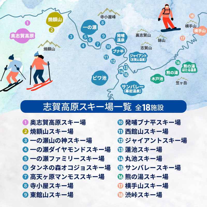 2枚セット☆志賀高原スキー場 全スキー場共通リフト1日券 全山共通 リフト券 引換券 2枚1組 ペア☆｜スキー場