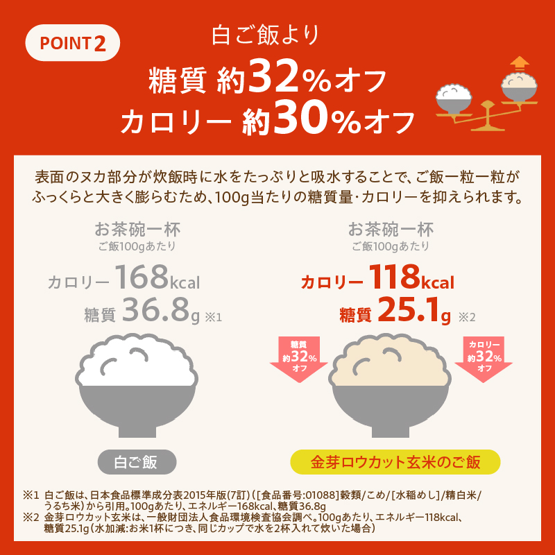 令和6年度新米先行予約】 金芽ロウカット玄米特別栽培米農林48号2kg×2 | 山梨県北杜市 | JRE MALLふるさと納税