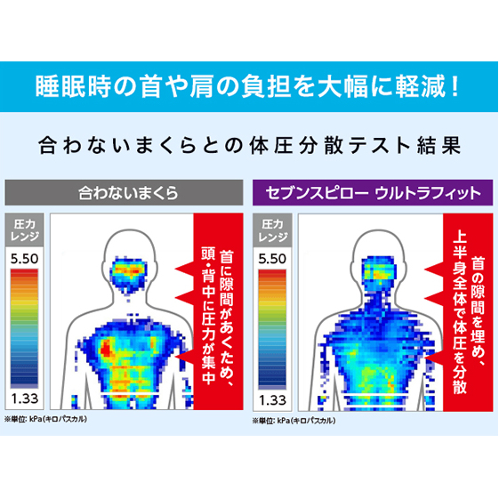 トゥルー スリーパー 枕 販売 合わ ない