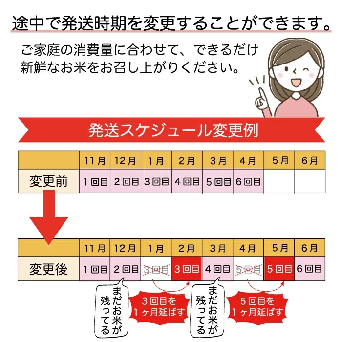 令和6年産米 早期受付＞ 令和6年12月中旬より配送開始 はえぬき【玄米】60kg定期便(10kg×6回) 鮭川村 | 山形県鮭川村 | JRE  MALLふるさと納税