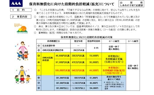 保育料無償化に向けた段階的負担軽減事業（返礼品なし） F2Y-9489