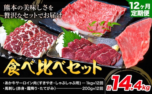 【12ヶ月定期便】あか牛 すきやき・しゃぶしゃぶ用 サーロイン肉1kg・馬刺し200g 食べ比べセット 計14.4kg 合同会社たべたせいか《お申し込みの翌月から出荷》牛肉 和牛 馬刺し セット 熊本県産 送料無料