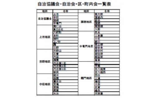 町内の自治協議会・自治会・区・町内会への支援コース