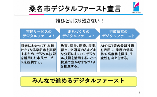 11．『桑名市デジタルファースト宣言』の実現に向けた取組み