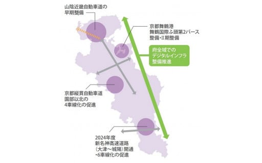 人・物・情報・日々の生活の基盤づくり