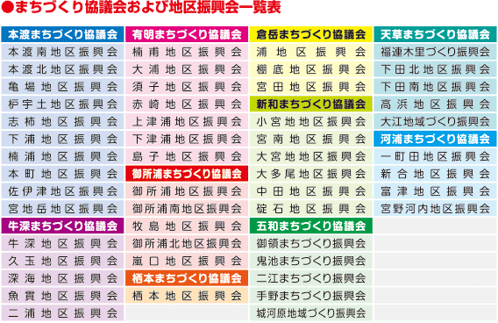 地域コミュニティづくり　新和まちづくり協議会