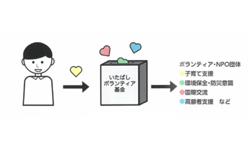 ボランティア支援