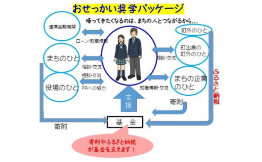 おせっかい奨学パッケージ事業