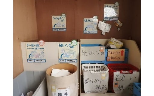 （１）ごみゼロ（ゼロ・ウェイスト）推進基金