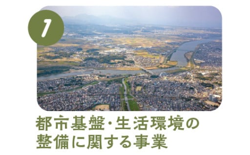 1.都市基盤・生活環境の整備に関する事業