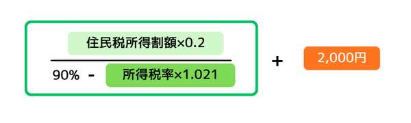 寄付可能上限額計算式