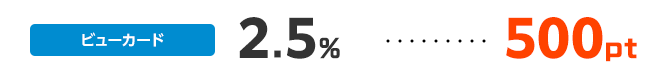 ビューカード　2.5％…500pt
