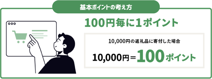 基本ポイントの考え方 100円毎に1ポイント