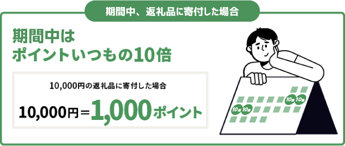 期間中、返礼品に寄付した場合 期間中はポイントいつもの10倍