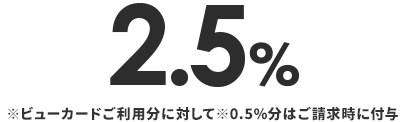 2.5% ※ビューカードご利用分に対して ※0.5%分はご請求時に付与