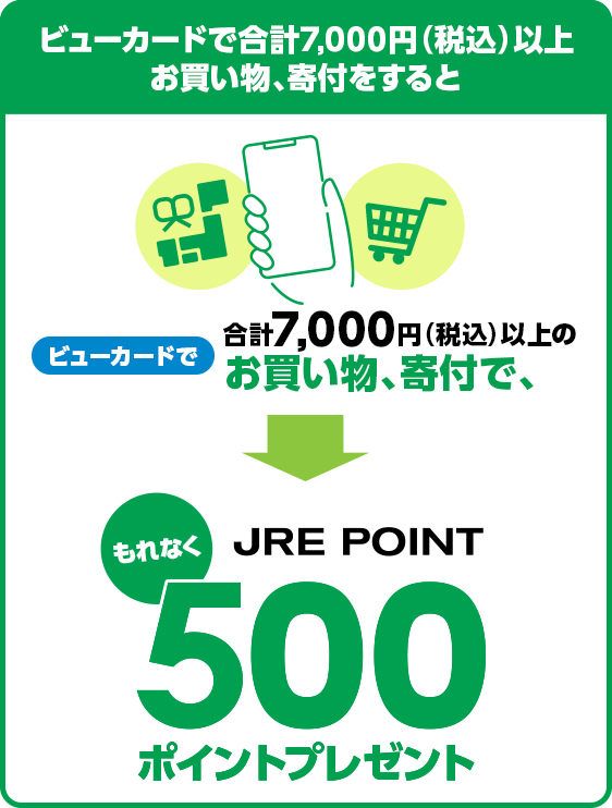 JRE POINT 500ポイントプレゼント