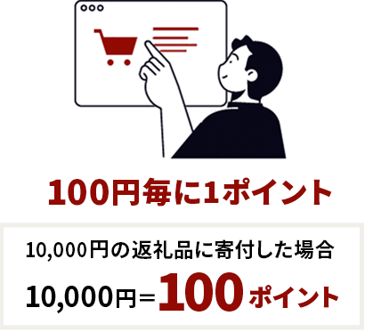 100円毎に1ポイント　10,000円の返礼品に寄付した場合　10,000円＝100ポイント