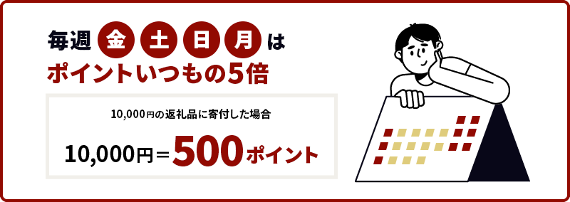 毎週金土日月はポイントいつもの5倍　10,000円の返礼品に寄付した場合　10,000円＝500ポイント