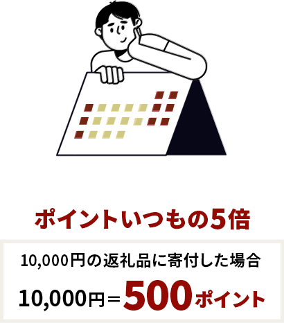 毎週金土日月はポイントいつもの5倍　10,000円の返礼品に寄付した場合　10,000円＝500ポイント