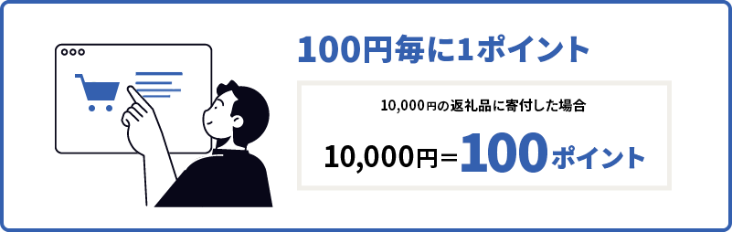 100円毎に1ポイント 10,000円の返礼品に寄付した場合 10,000円=100ポイント