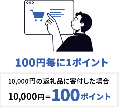 100円毎に1ポイント 10,000円の返礼品に寄付した場合 10,000円=100ポイント