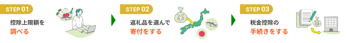 ふるさと納税は簡単3ステップ！