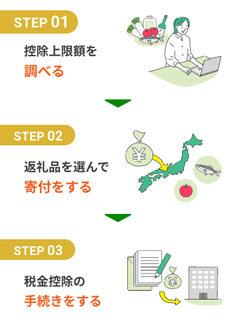 ふるさと納税は簡単3ステップ！