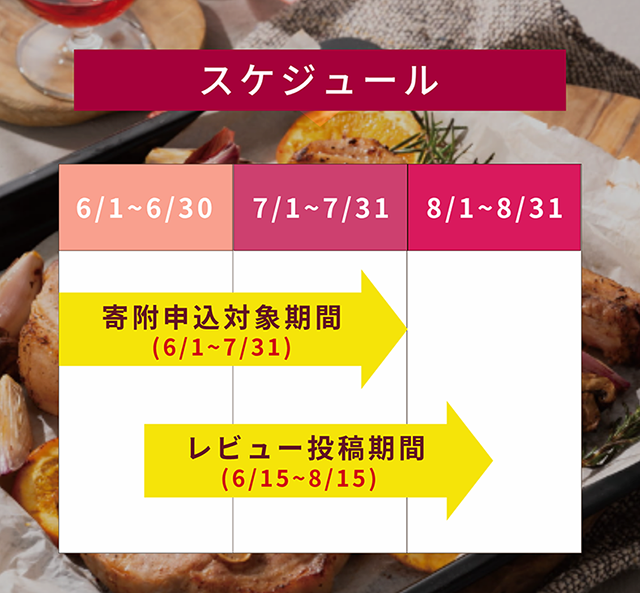 アークレビューキャンペーン2