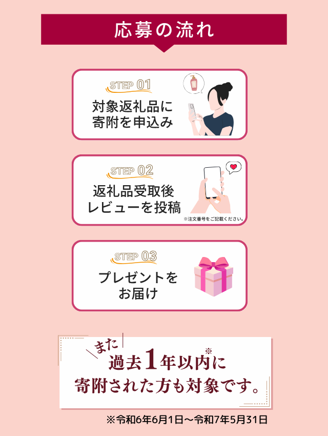 マーナーレビューキャンペーン3