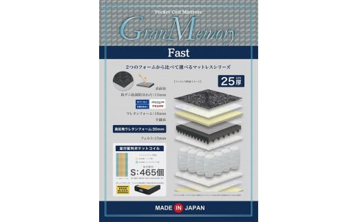 ダブルサイズ 国産ポケットコイル 高反発 マットレス グランメモリーファスト福岡県大川市232500雑貨・日用品寝具・タオル