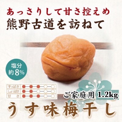 IB썂~@~@1.2kg@ƒpy1257579za̎RxR12000ZbgE؁EHHiЕE~EL`