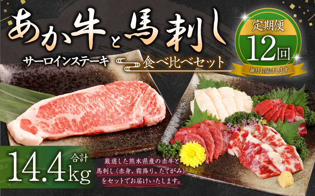 【定期便12か月】サーロイン肉 1kg (5枚〜6枚) 馬刺し 200g( 赤身 100g 霜降り 50g たてがみ 50g) 食べ比べ セット熊本県益城町1200000肉牛肉